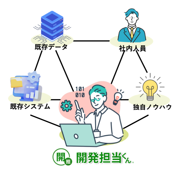 各方面 of プロ同士が連携し最適な打ち手を実行
