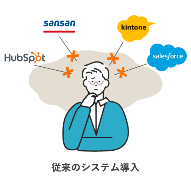 ひとりで全てを勉強し実践するのは不可能