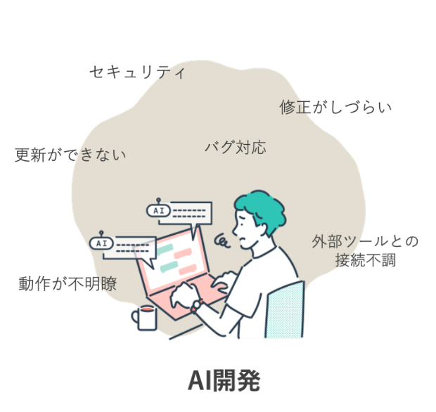 作ってみないと分からないがAI開発では起こりがち