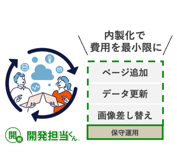 自社で内製化できる形で納品。月額1万円から保守運用を委託も可能